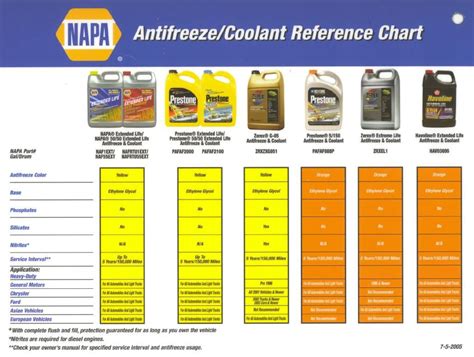 antifreeze for 2012 chevy cruze|2012 Chevrolet Cruze Coolant Type 